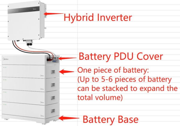 Midea PV ME-HT10H, ESS Hybrid Inverter 3-Phasen 400V, PV