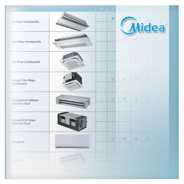 Midea VRF MI2-400T1DN1, Kanalgerät hoher statischer Druck, VRF, kW 40,0 – 45,0